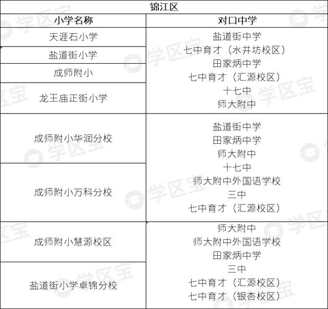 成都公辦學校排名(成都公辦學校排名榜)