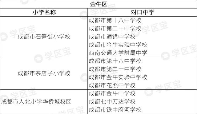 成都公辦學校排名(成都公辦學校排名榜)