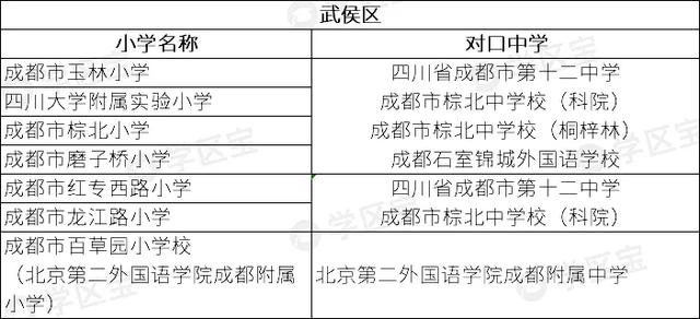成都公辦學校排名(成都公辦學校排名榜)