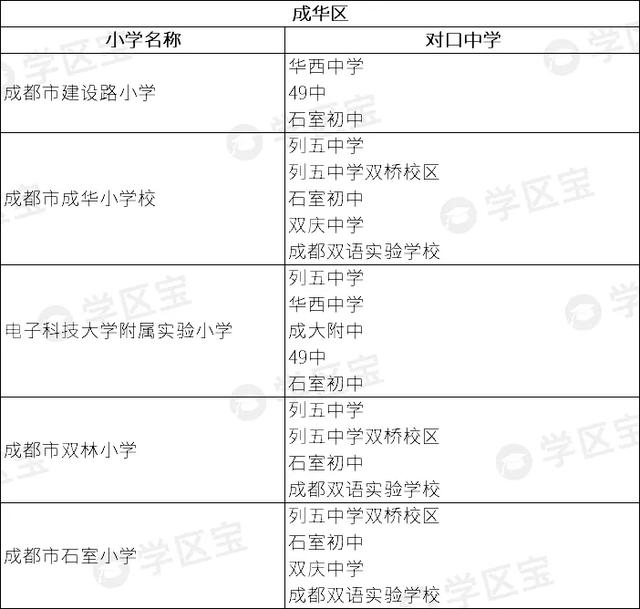成都公辦學校排名(成都公辦學校排名榜)