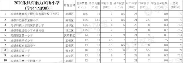 成都公辦學校排名(成都公辦學校排名榜)