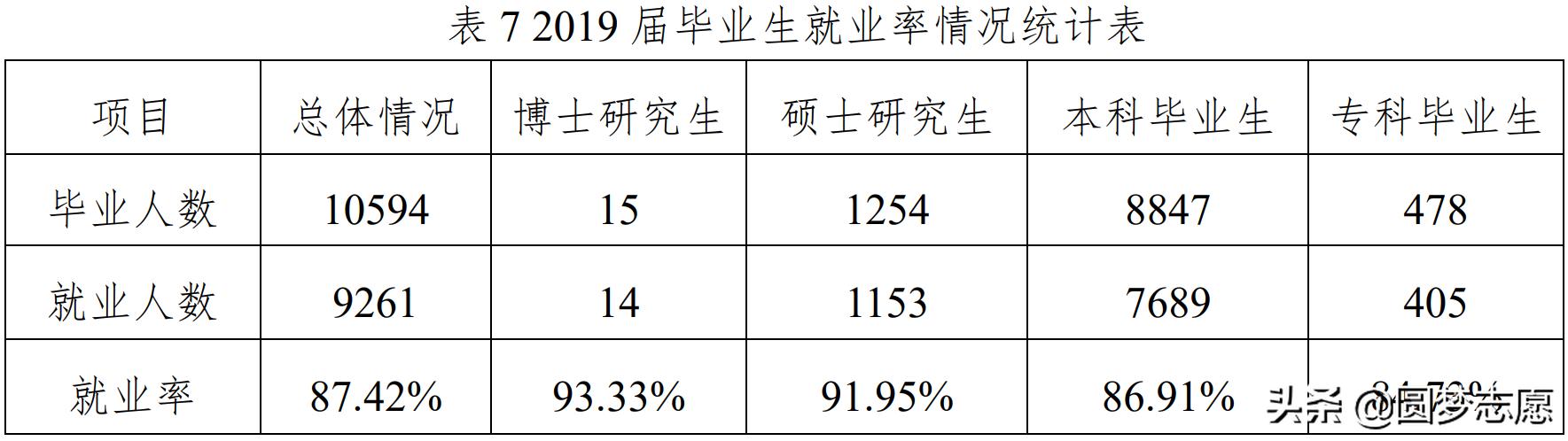 四川師范學(xué)校有哪些專業(yè)好(四川最好的師范學(xué)校有哪些)