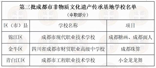 成都市職業(yè)高級(jí)中學(xué)(成都市財(cái)貿(mào)職業(yè)高級(jí)中學(xué))圖2