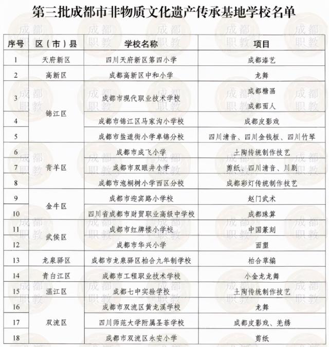 成都市職業(yè)高級(jí)中學(xué)(成都市財(cái)貿(mào)職業(yè)高級(jí)中學(xué))