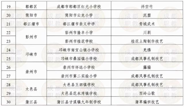 成都市職業(yè)高級(jí)中學(xué)(成都市財(cái)貿(mào)職業(yè)高級(jí)中學(xué))