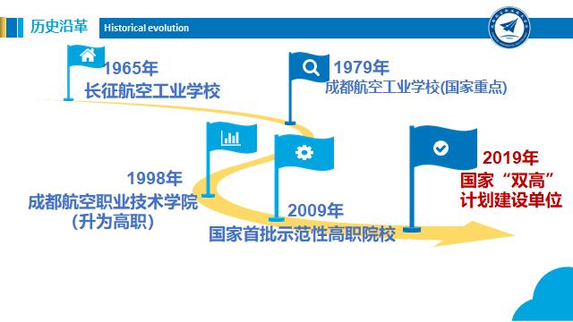 成都職業(yè)技術學校航空專業(yè)(成都航空職業(yè)技術學校學費多少錢)