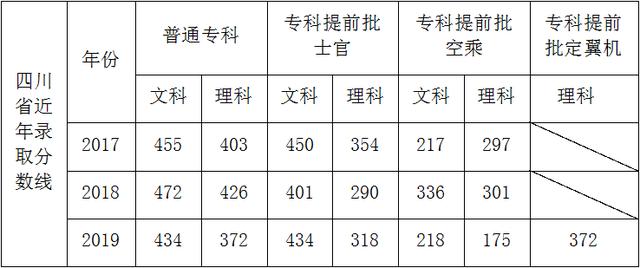 成都職業(yè)技術學校航空專業(yè)(成都航空職業(yè)技術學校學費多少錢)