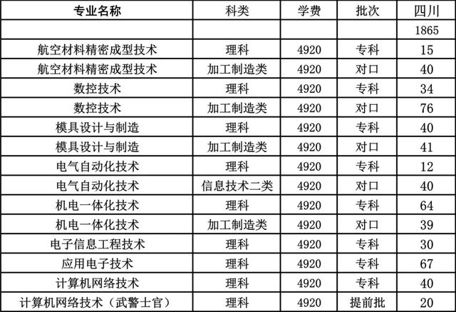 成都職業(yè)技術學校航空專業(yè)(成都航空職業(yè)技術學校學費多少錢)