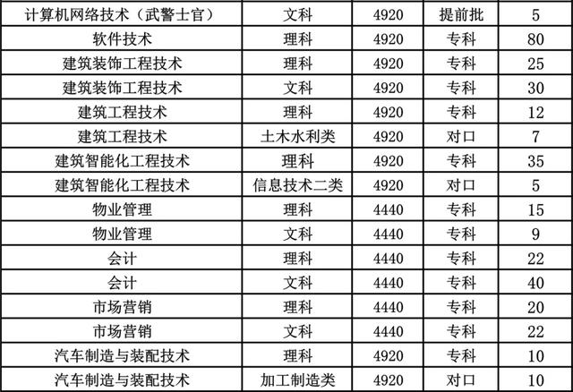 成都職業(yè)技術學校航空專業(yè)(成都航空職業(yè)技術學校學費多少錢)