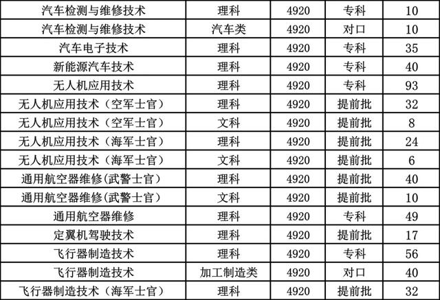 成都職業(yè)技術學校航空專業(yè)(成都航空職業(yè)技術學校學費多少錢)