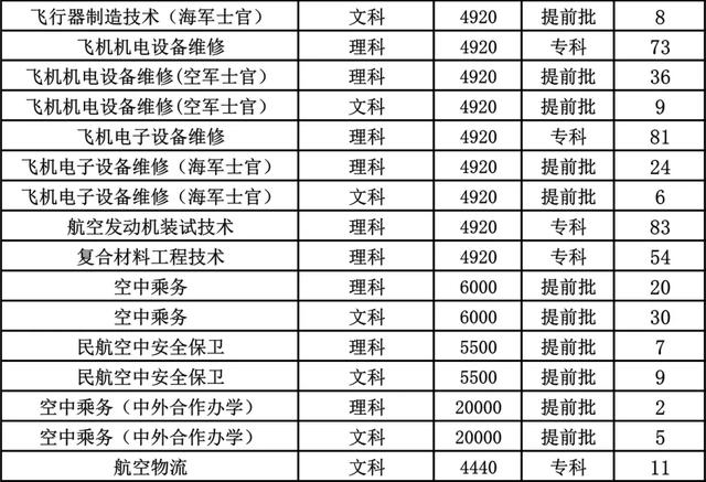成都職業(yè)技術學校航空專業(yè)(成都航空職業(yè)技術學校學費多少錢)