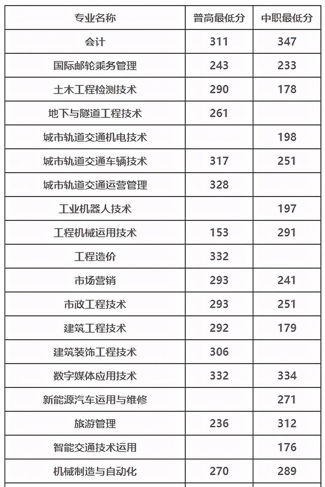 成都市建筑中等專業(yè)學校(成都市建筑中等專業(yè)學校官網(wǎng))