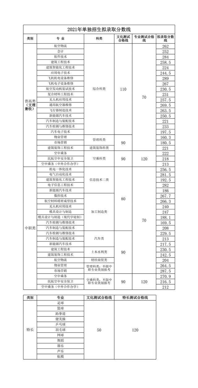 成都市建筑中等專業(yè)學校(成都市建筑中等專業(yè)學校官網(wǎng))