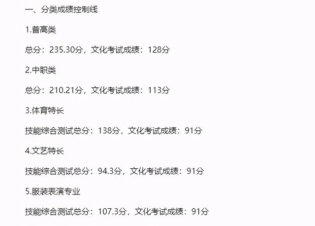成都市建筑中等專業(yè)學校(成都市建筑中等專業(yè)學校官網(wǎng))