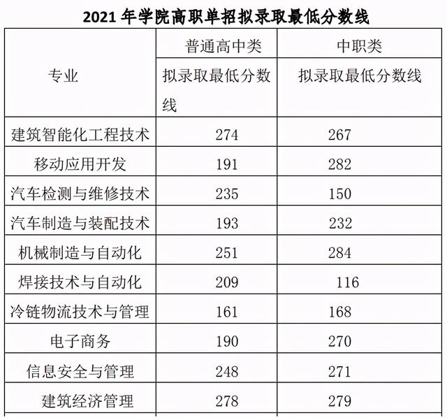成都市建筑中等專業(yè)學校(成都市建筑中等專業(yè)學校官網(wǎng))