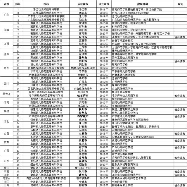 四川幼兒師范高等?？茖W(xué)校(四川幼兒師范高等專科學(xué)校分?jǐn)?shù)線)