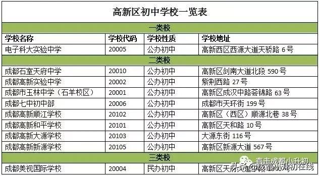 成都學(xué)校哪家好(成都鐵路學(xué)校哪家好)