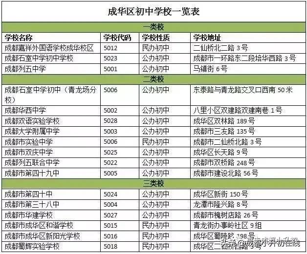 成都學(xué)校哪家好(成都鐵路學(xué)校哪家好)