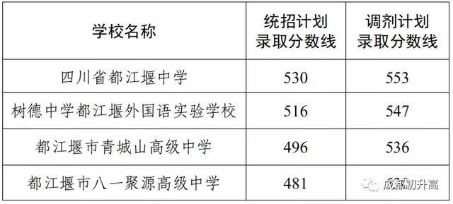 成都普通高中錄取分?jǐn)?shù)線(南陽(yáng)2021普通高中錄取分?jǐn)?shù)線)