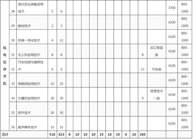 成都職業(yè)學(xué)校學(xué)費(fèi)便宜的學(xué)校(昆明學(xué)費(fèi)最便宜的職業(yè)學(xué)校)