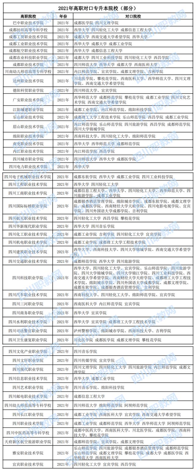 四川3+2學校有哪些(四川32學校有哪些)