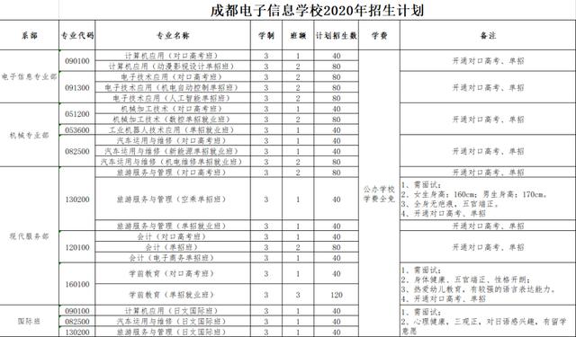 成都電子信息學校(成都電子信息學校學費)