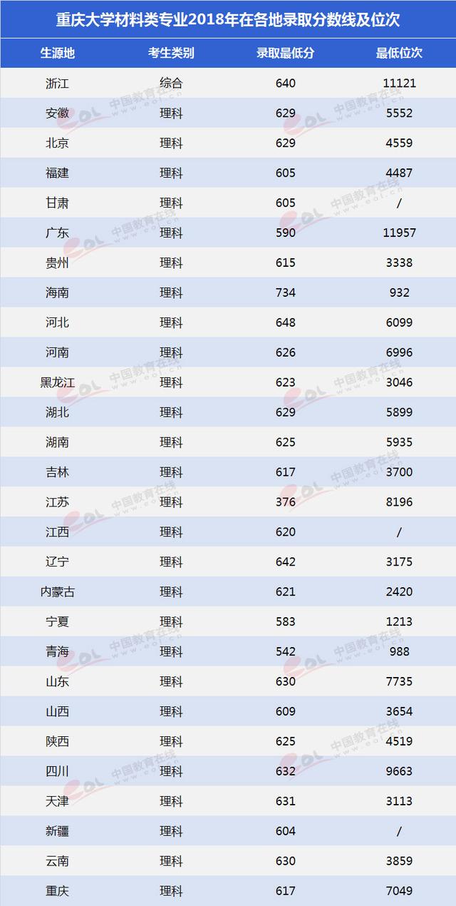 重慶大學(xué)建筑設(shè)計(jì)專(zhuān)業(yè)(重慶大學(xué)建筑設(shè)計(jì)專(zhuān)業(yè)全國(guó)排名)