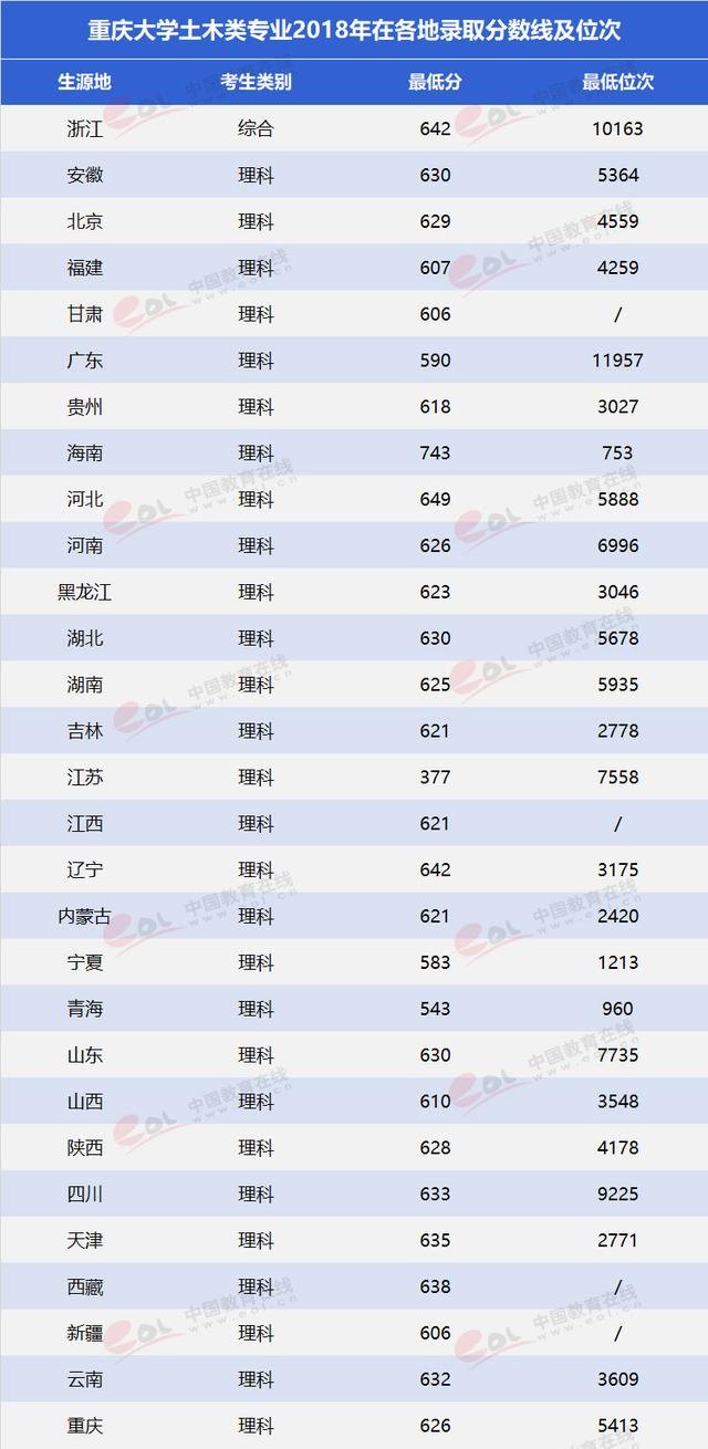 重慶大學(xué)建筑設(shè)計(jì)專(zhuān)業(yè)(重慶大學(xué)建筑設(shè)計(jì)專(zhuān)業(yè)全國(guó)排名)