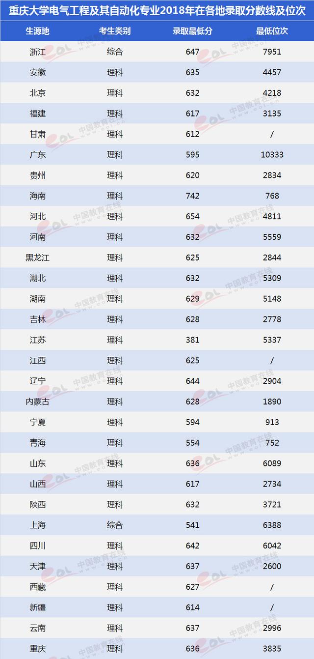 重慶大學(xué)建筑設(shè)計(jì)專(zhuān)業(yè)(重慶大學(xué)建筑設(shè)計(jì)專(zhuān)業(yè)全國(guó)排名)