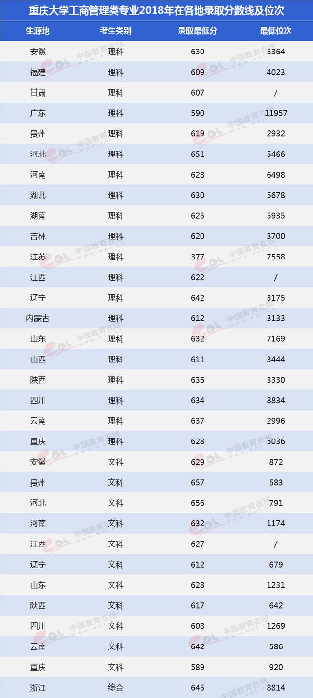 重慶大學(xué)建筑設(shè)計(jì)專(zhuān)業(yè)(重慶大學(xué)建筑設(shè)計(jì)專(zhuān)業(yè)全國(guó)排名)