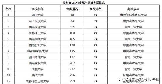 成都哪個(gè)學(xué)校比較好(成都哪個(gè)幼師學(xué)校比較好)