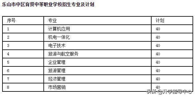 樂山市中區(qū)振興中等職業(yè)學校(樂山市中區(qū)振興中等職業(yè)學校怎么樣)