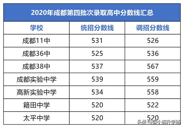 成都公辦普高哪個(gè)好(公辦職高和私立普高哪個(gè)好)