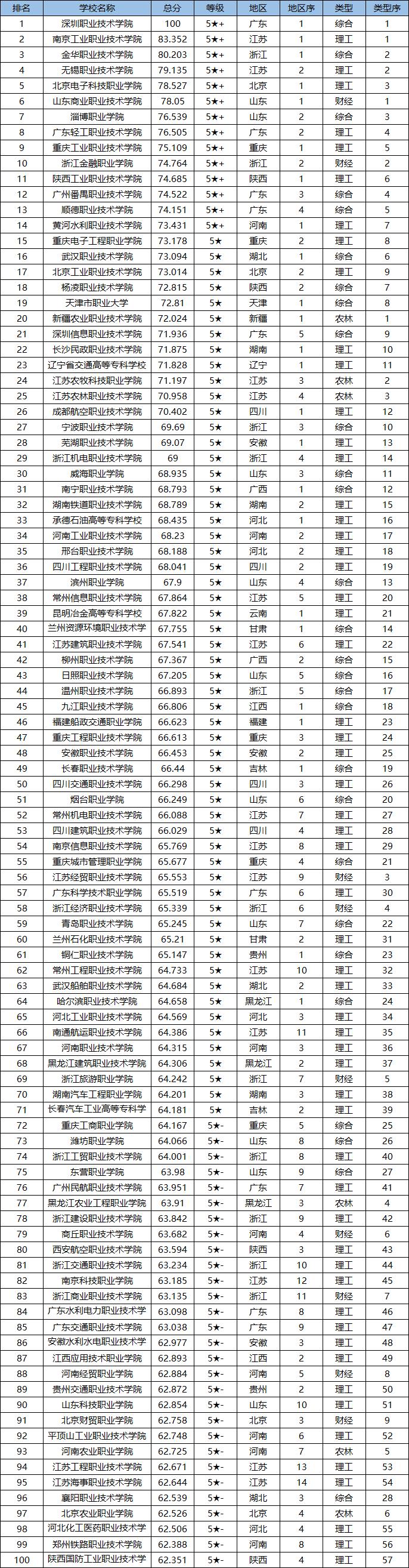 四川3+2學(xué)校有哪些(成都公辦3+2學(xué)校有哪些)