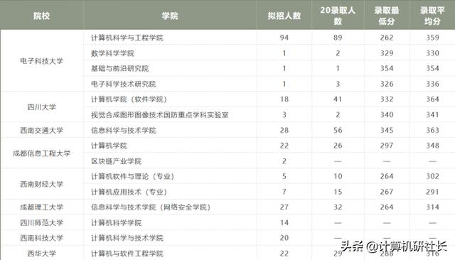 四川省計算機專業(yè)學校排名(計算機專業(yè)學校排名2020)
