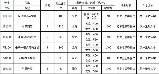 成都華陽(yáng)職業(yè)中學(xué)(成都華陽(yáng)職業(yè)中學(xué)好不好)