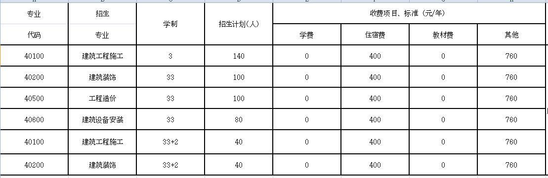 成都建筑職業(yè)中專(zhuān)學(xué)校(蘭州建筑職業(yè)學(xué)校)