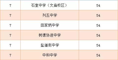 成都高中藝術(shù)學(xué)校排名(鄭州高中藝術(shù)學(xué)校排名)