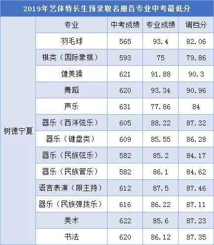 成都高中藝術(shù)學(xué)校排名(鄭州高中藝術(shù)學(xué)校排名)