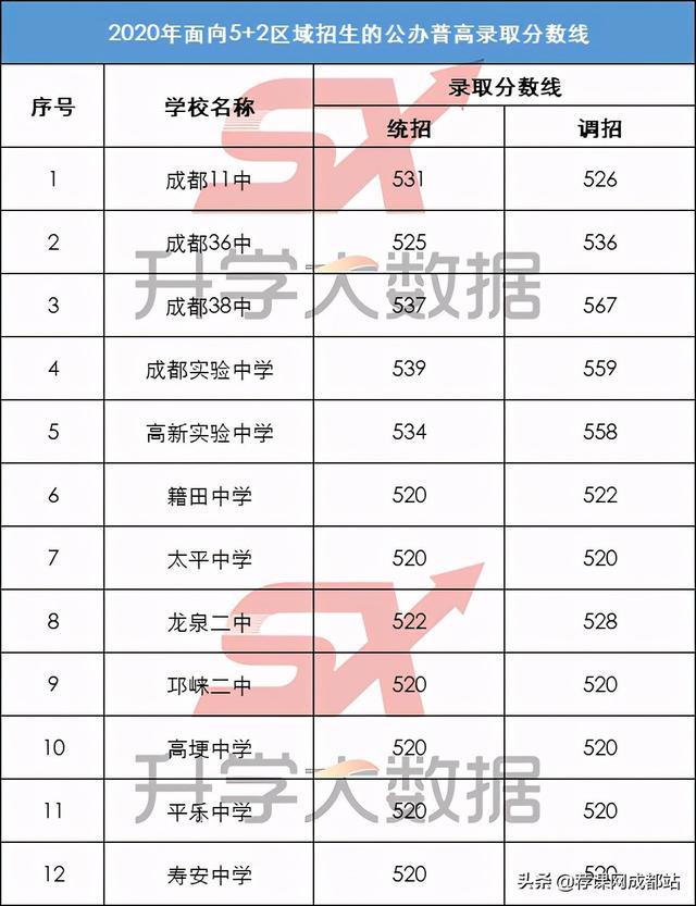 成都普高(成都普高分數(shù)線)
