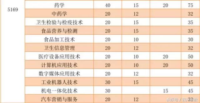 雅安哪些職業(yè)學(xué)校好(雅安職業(yè)學(xué)校單招分?jǐn)?shù)線)