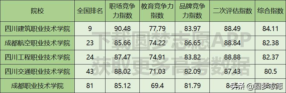綿陽公辦職業(yè)學校排名(綿陽私立初中學校排名)