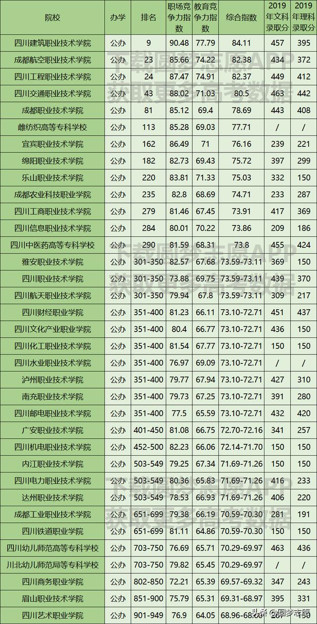 綿陽公辦職業(yè)學校排名(綿陽私立初中學校排名)