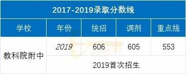 成都比較好的公立學(xué)校有哪些(成都助產(chǎn)公立學(xué)校有哪些)