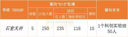 成都比較好的公立學(xué)校有哪些(成都助產(chǎn)公立學(xué)校有哪些)