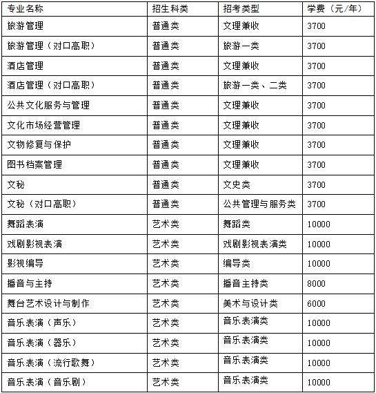 四川藝術(shù)職業(yè)學(xué)校招生(四川藝術(shù)職業(yè)學(xué)校招生簡章)