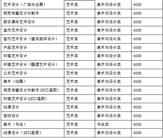 四川藝術(shù)職業(yè)學(xué)校招生(四川藝術(shù)職業(yè)學(xué)校招生簡章)