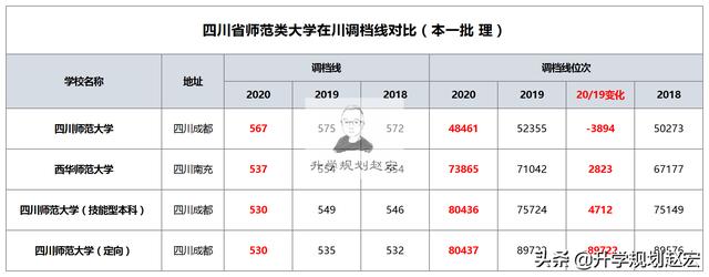 四川師范學校有哪些(全國好的師范類大專學校排名)
