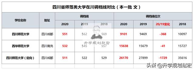 四川師范學校有哪些(全國好的師范類大專學校排名)