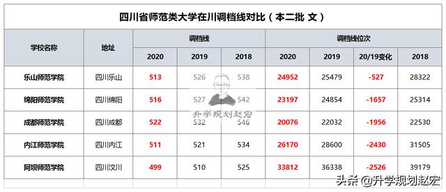 四川師范學校有哪些(全國好的師范類大專學校排名)